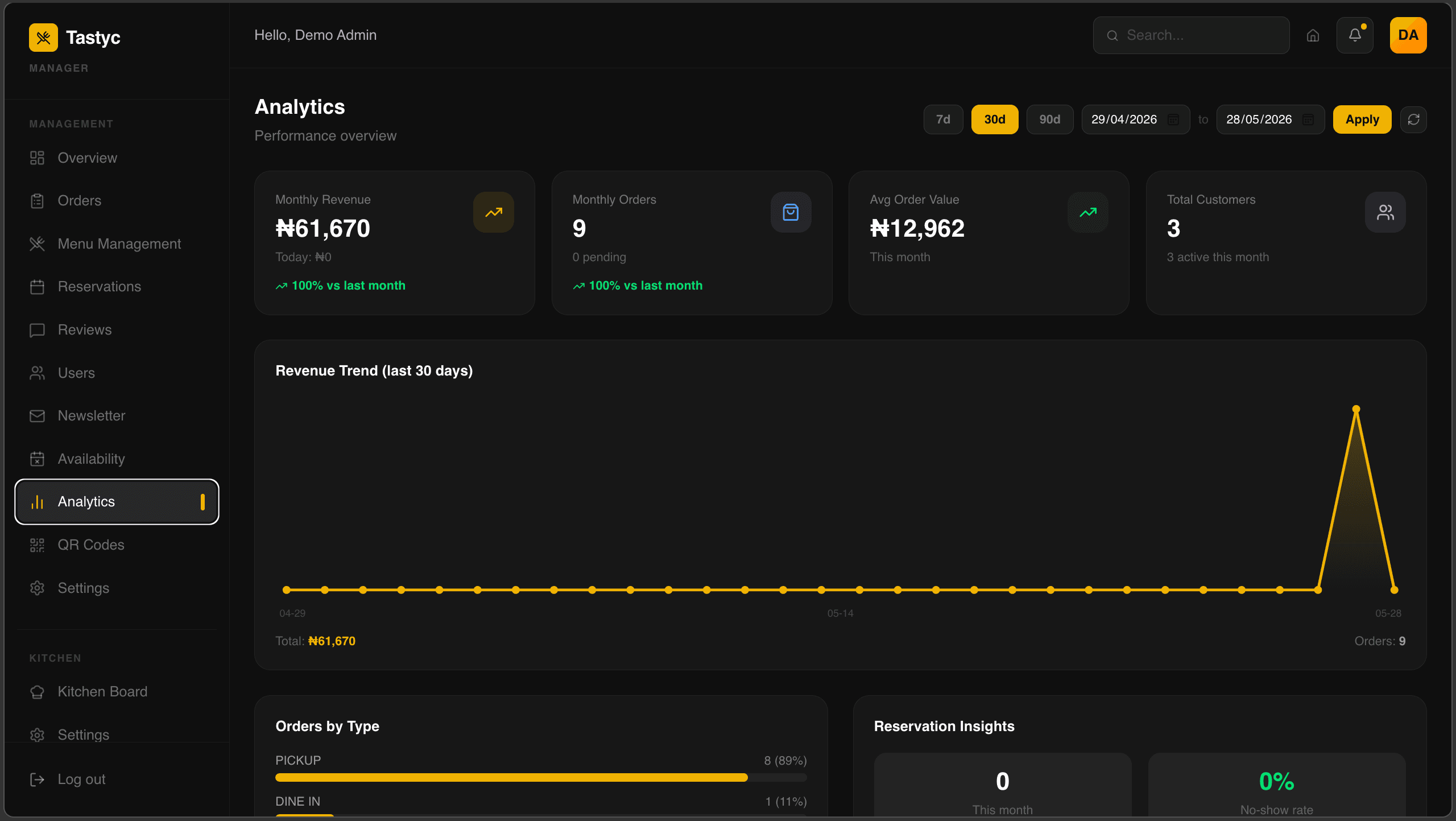 Tastyc admin dashboard